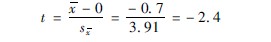 20113415019216